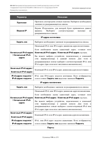 Страница 196