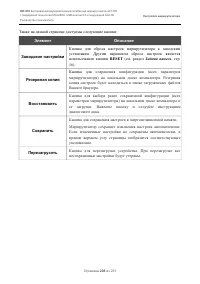 Страница 208