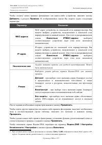 Страница 136