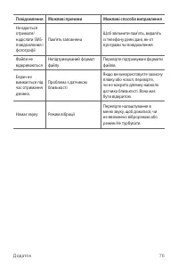 Страница 162