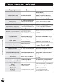 Страница 126