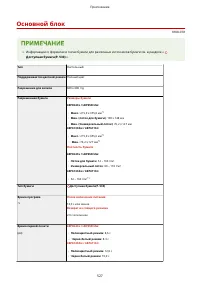 Страница 533