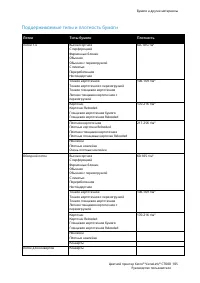 Страница 105