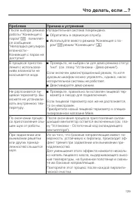 Страница 129