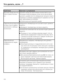 Страница 130
