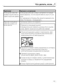 Страница 131