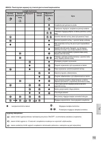 Страница 113