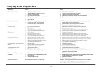 Страница 126