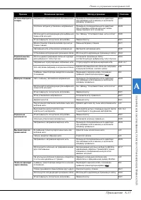 Страница 199