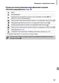 Страница 187