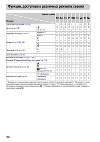 Страница 188