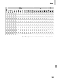 Страница 195