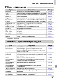 Страница 197