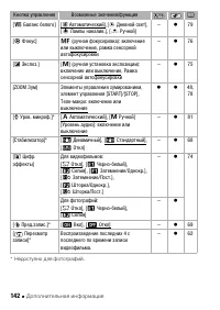 Страница 142