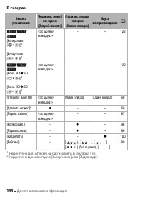 Страница 144