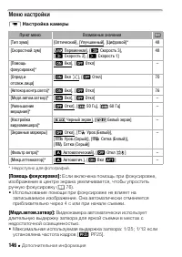 Страница 146