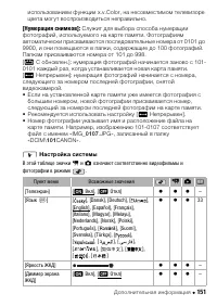 Страница 151