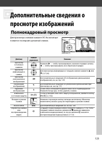 Страница 141