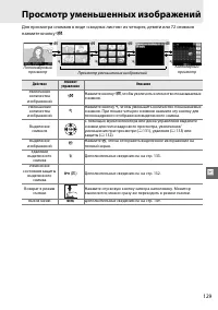 Страница 147