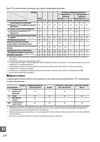 Страница 222