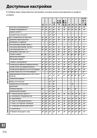 Страница 234