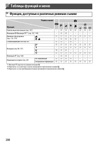 Страница 208