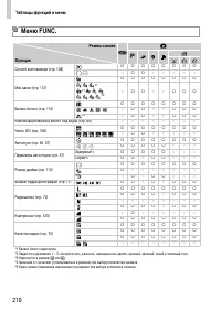 Страница 210