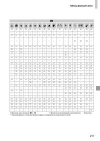 Страница 211