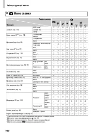 Страница 212