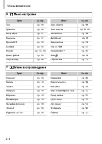 Страница 214