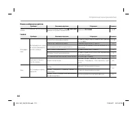 Страница 124