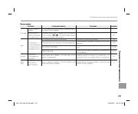 Страница 127