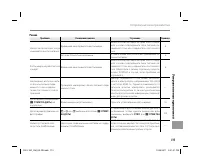 Страница 129