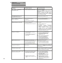 Страница 136