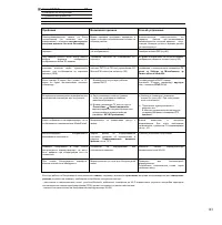 Страница 137