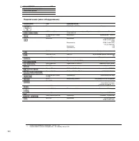 Страница 140