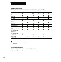 Страница 144