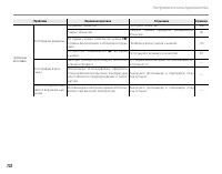 Страница 122