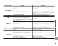 Страница 127