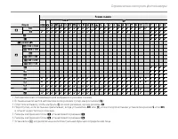 Страница 143