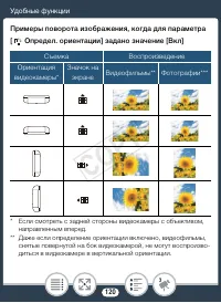 Страница 120