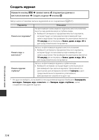 Страница 142
