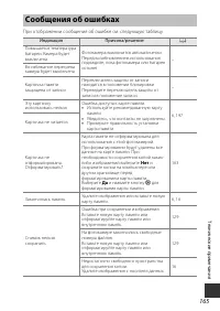 Страница 193