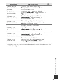 Страница 197