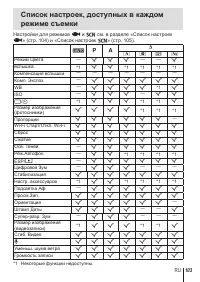 Страница 103