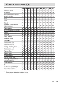 Страница 105
