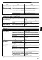 Страница 165