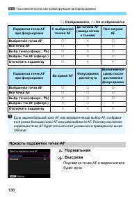 Страница 136