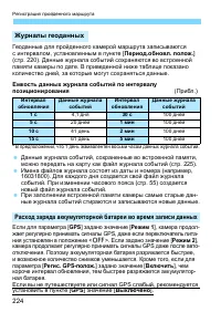 Страница 224