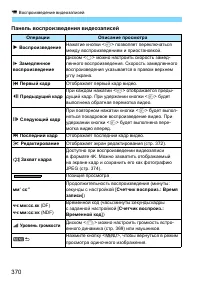 Страница 370